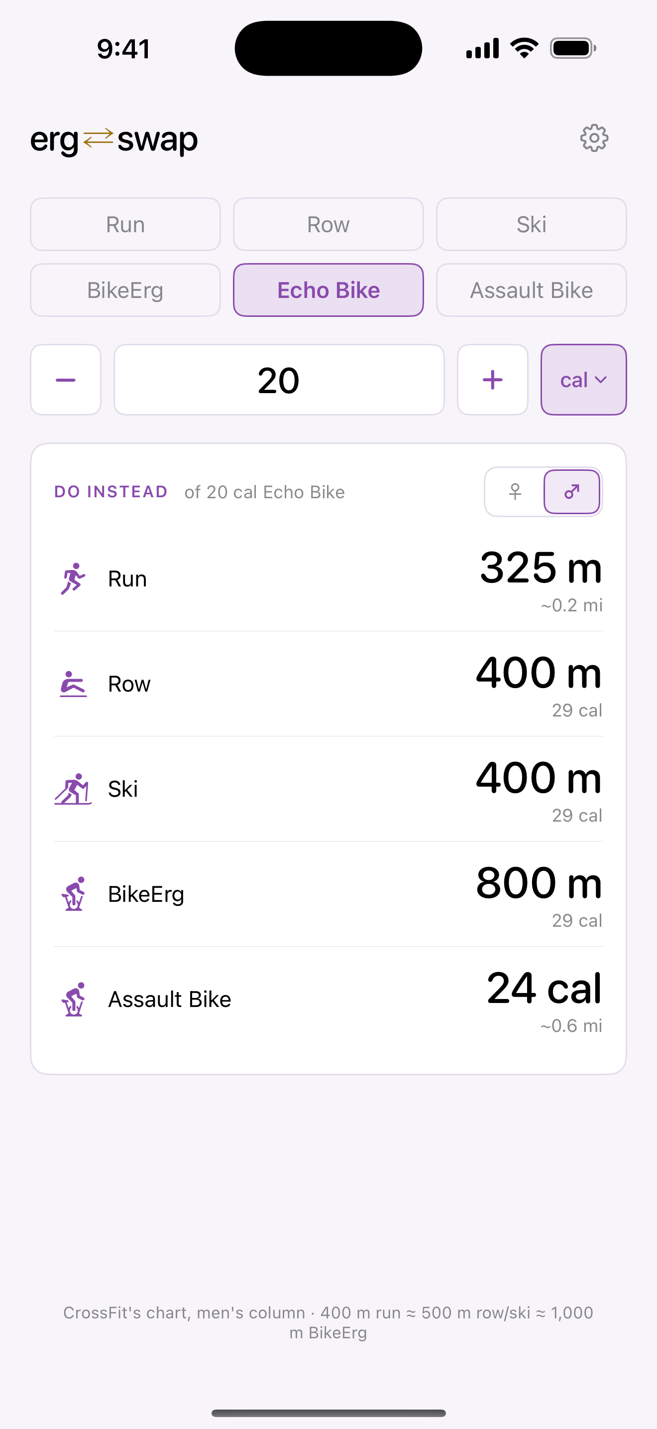 ErgSwap converting 20 calories on the Echo Bike into 325 m run, 400 m row, 400 m ski, 800 m BikeErg, and 24 cal on the Assault Bike