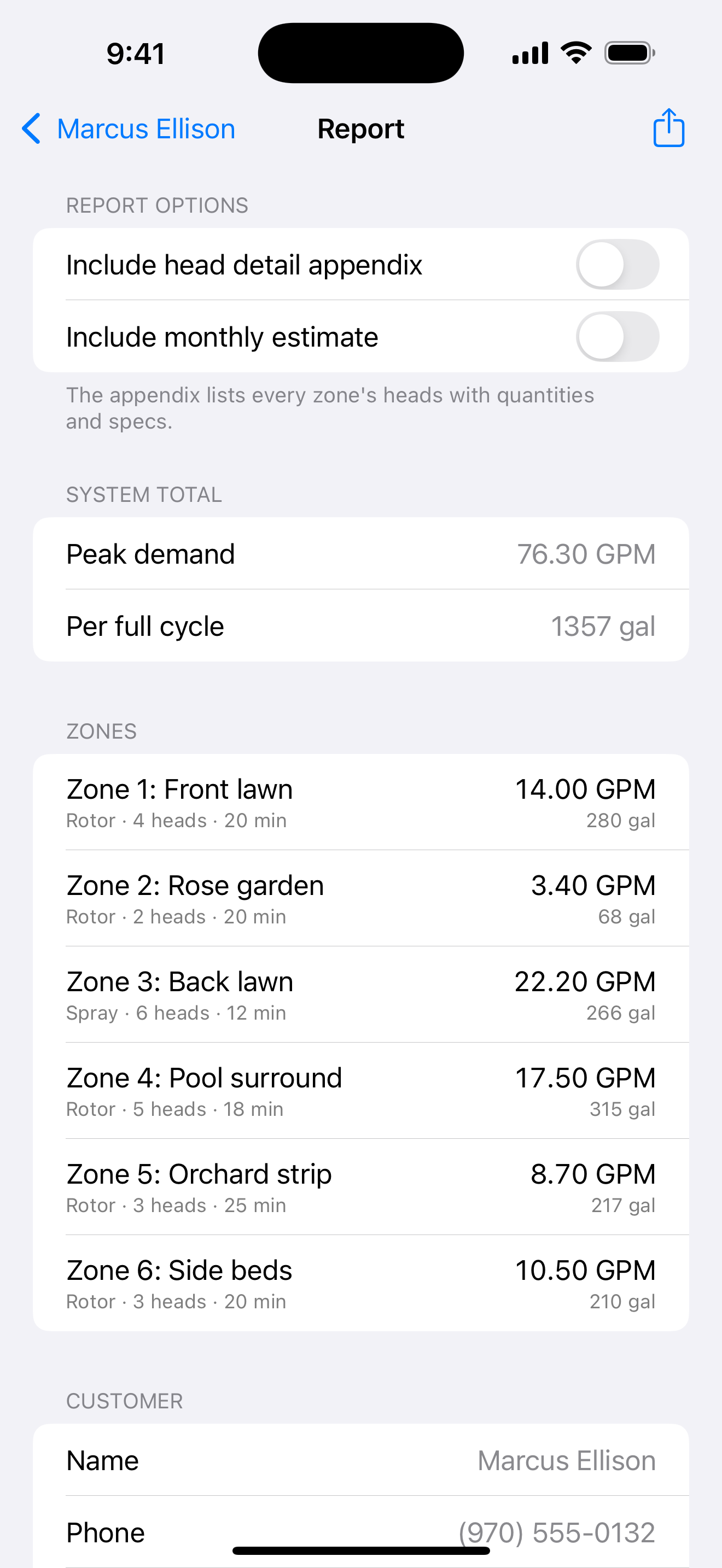 FlowSpec client report with peak demand and per-cycle usage